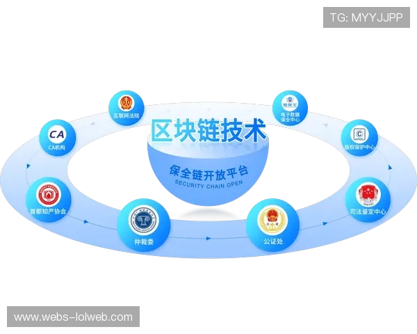 区块链存证技术保障体育供应链合同法律效力,减少纠纷 区块链存证技术保障体育供应链合同法律效力,减少纠纷